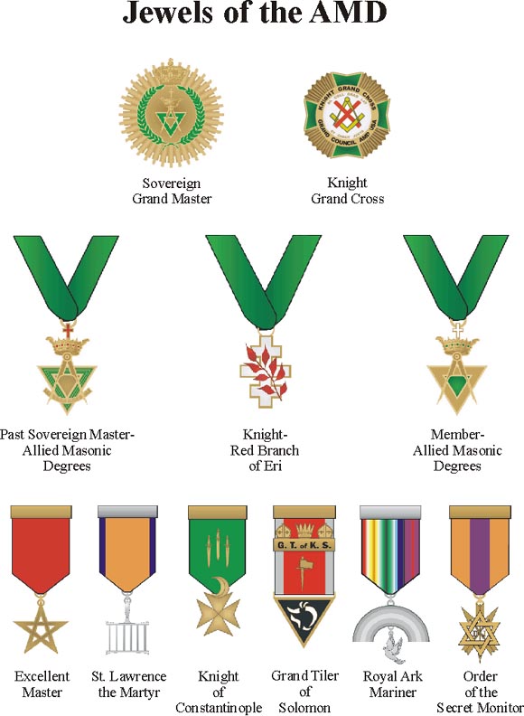 Allied Masonic Degrees